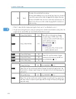 Preview for 298 page of Ricoh S-C4.5 Field Service Manual