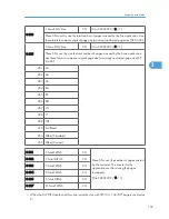 Preview for 299 page of Ricoh S-C4.5 Field Service Manual