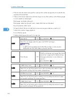 Preview for 300 page of Ricoh S-C4.5 Field Service Manual