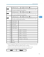 Preview for 301 page of Ricoh S-C4.5 Field Service Manual