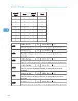 Preview for 302 page of Ricoh S-C4.5 Field Service Manual