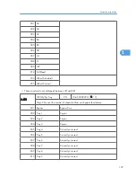 Preview for 303 page of Ricoh S-C4.5 Field Service Manual