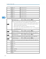 Preview for 304 page of Ricoh S-C4.5 Field Service Manual