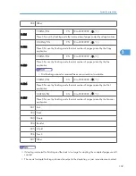 Preview for 305 page of Ricoh S-C4.5 Field Service Manual