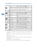 Preview for 306 page of Ricoh S-C4.5 Field Service Manual