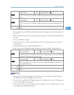 Preview for 307 page of Ricoh S-C4.5 Field Service Manual