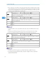 Preview for 308 page of Ricoh S-C4.5 Field Service Manual