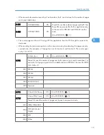 Preview for 309 page of Ricoh S-C4.5 Field Service Manual