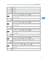 Preview for 311 page of Ricoh S-C4.5 Field Service Manual