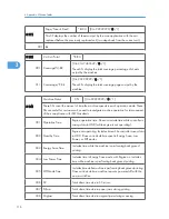 Preview for 312 page of Ricoh S-C4.5 Field Service Manual