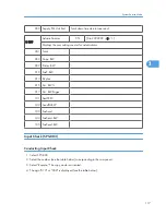 Preview for 313 page of Ricoh S-C4.5 Field Service Manual