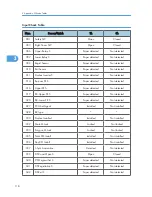 Preview for 314 page of Ricoh S-C4.5 Field Service Manual