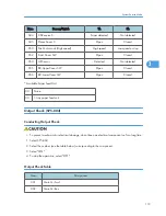 Preview for 315 page of Ricoh S-C4.5 Field Service Manual