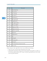 Preview for 316 page of Ricoh S-C4.5 Field Service Manual