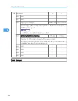 Preview for 318 page of Ricoh S-C4.5 Field Service Manual