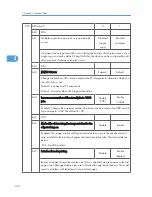 Preview for 320 page of Ricoh S-C4.5 Field Service Manual