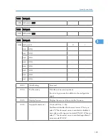 Preview for 321 page of Ricoh S-C4.5 Field Service Manual