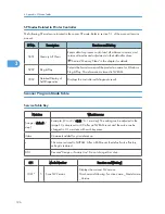 Preview for 322 page of Ricoh S-C4.5 Field Service Manual