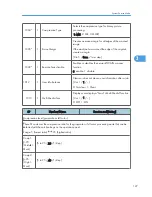 Preview for 323 page of Ricoh S-C4.5 Field Service Manual