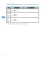 Preview for 324 page of Ricoh S-C4.5 Field Service Manual