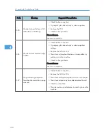 Preview for 326 page of Ricoh S-C4.5 Field Service Manual