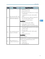 Preview for 327 page of Ricoh S-C4.5 Field Service Manual