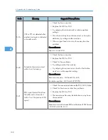 Preview for 328 page of Ricoh S-C4.5 Field Service Manual