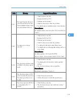 Preview for 329 page of Ricoh S-C4.5 Field Service Manual