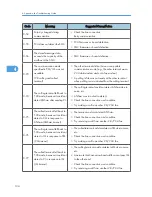 Preview for 330 page of Ricoh S-C4.5 Field Service Manual