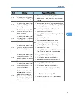 Preview for 331 page of Ricoh S-C4.5 Field Service Manual