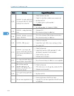 Preview for 334 page of Ricoh S-C4.5 Field Service Manual