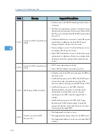 Preview for 336 page of Ricoh S-C4.5 Field Service Manual