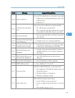 Preview for 339 page of Ricoh S-C4.5 Field Service Manual