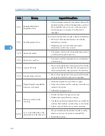 Preview for 342 page of Ricoh S-C4.5 Field Service Manual