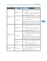 Preview for 345 page of Ricoh S-C4.5 Field Service Manual