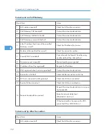 Preview for 348 page of Ricoh S-C4.5 Field Service Manual