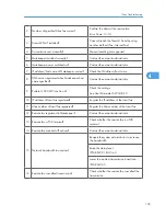 Preview for 349 page of Ricoh S-C4.5 Field Service Manual