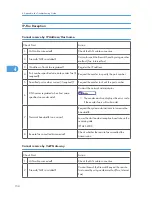 Preview for 350 page of Ricoh S-C4.5 Field Service Manual