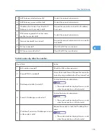 Preview for 351 page of Ricoh S-C4.5 Field Service Manual