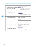 Preview for 352 page of Ricoh S-C4.5 Field Service Manual