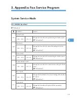 Preview for 353 page of Ricoh S-C4.5 Field Service Manual