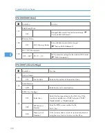 Preview for 354 page of Ricoh S-C4.5 Field Service Manual