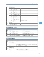 Preview for 355 page of Ricoh S-C4.5 Field Service Manual