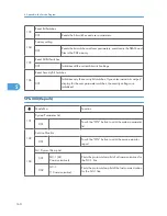 Preview for 356 page of Ricoh S-C4.5 Field Service Manual