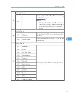 Preview for 357 page of Ricoh S-C4.5 Field Service Manual