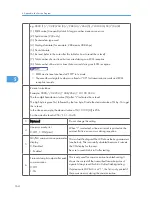 Preview for 360 page of Ricoh S-C4.5 Field Service Manual