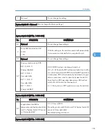 Preview for 361 page of Ricoh S-C4.5 Field Service Manual