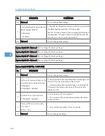 Preview for 362 page of Ricoh S-C4.5 Field Service Manual