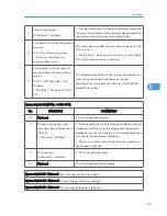 Preview for 363 page of Ricoh S-C4.5 Field Service Manual