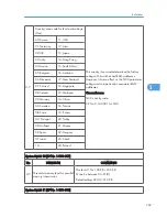 Preview for 365 page of Ricoh S-C4.5 Field Service Manual